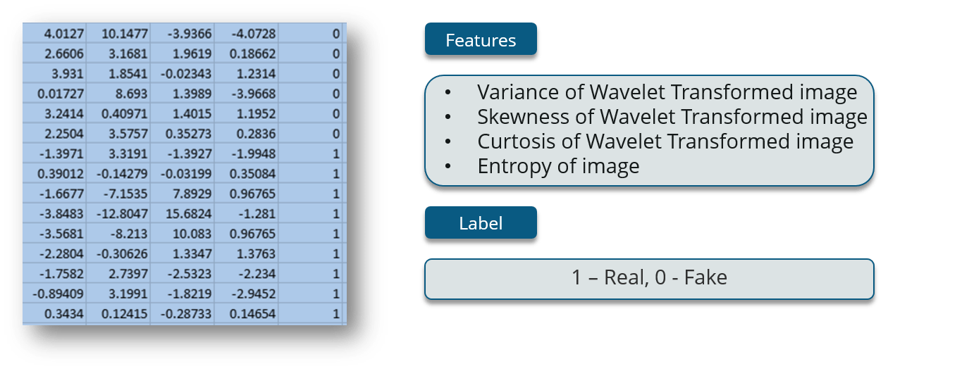 Dataset - Neural Network Tutorial - Edureka