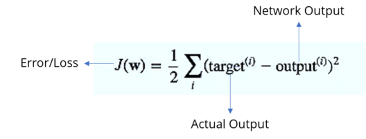 Error - Neural Network Tutorial - Edureka