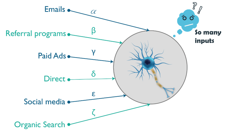 Limitations of Single Layer Perceptron - Neural Network Tutorial - Edureka