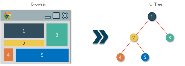 React components