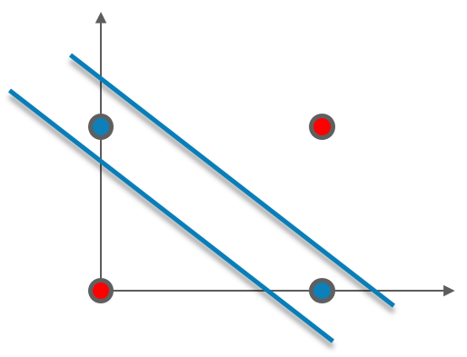 Solution Single Layer Percpetron - Neural Network Tutorial - Edureka