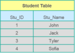 Table - SQL Interview Questions - Edureka