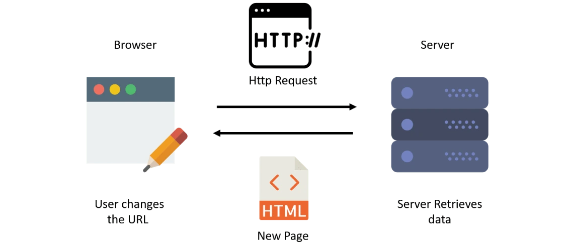 react router