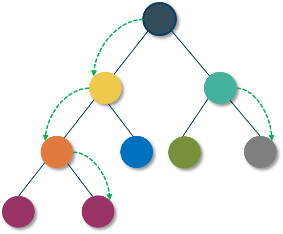 component based approach - React Redux Tutorial - Edureka