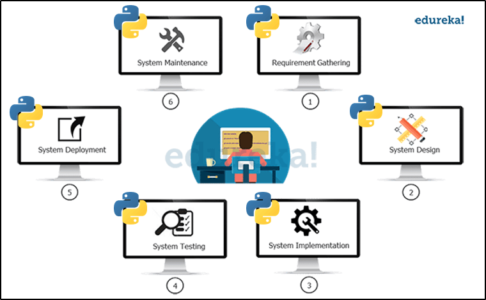 phase 5 scripting language python