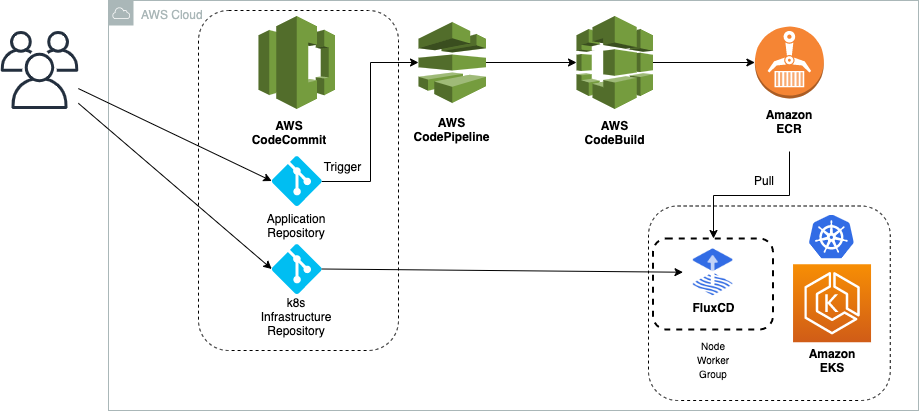 kubernetes devops tools