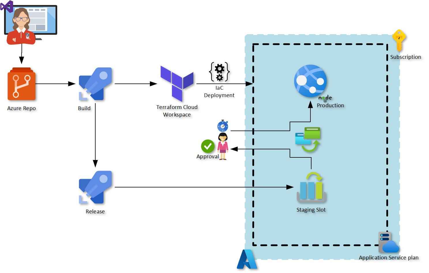 terraform