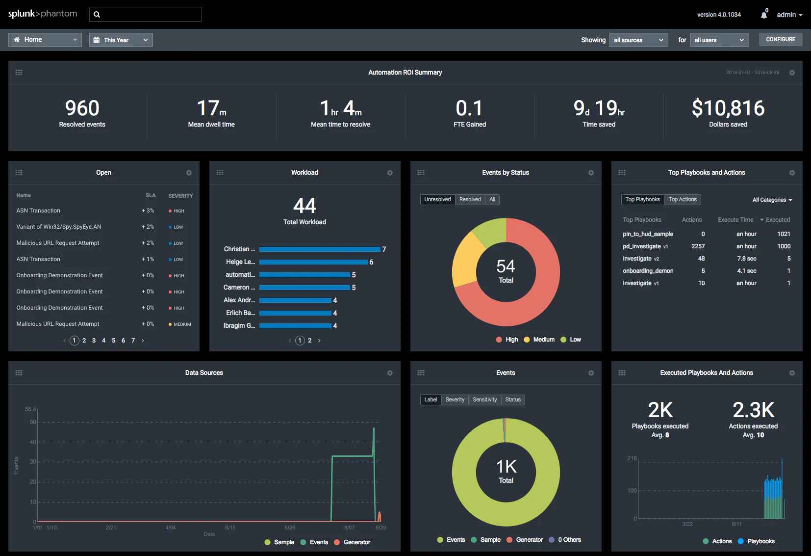 phantom devops tools