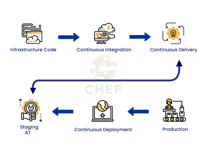 CHEF devOps tools