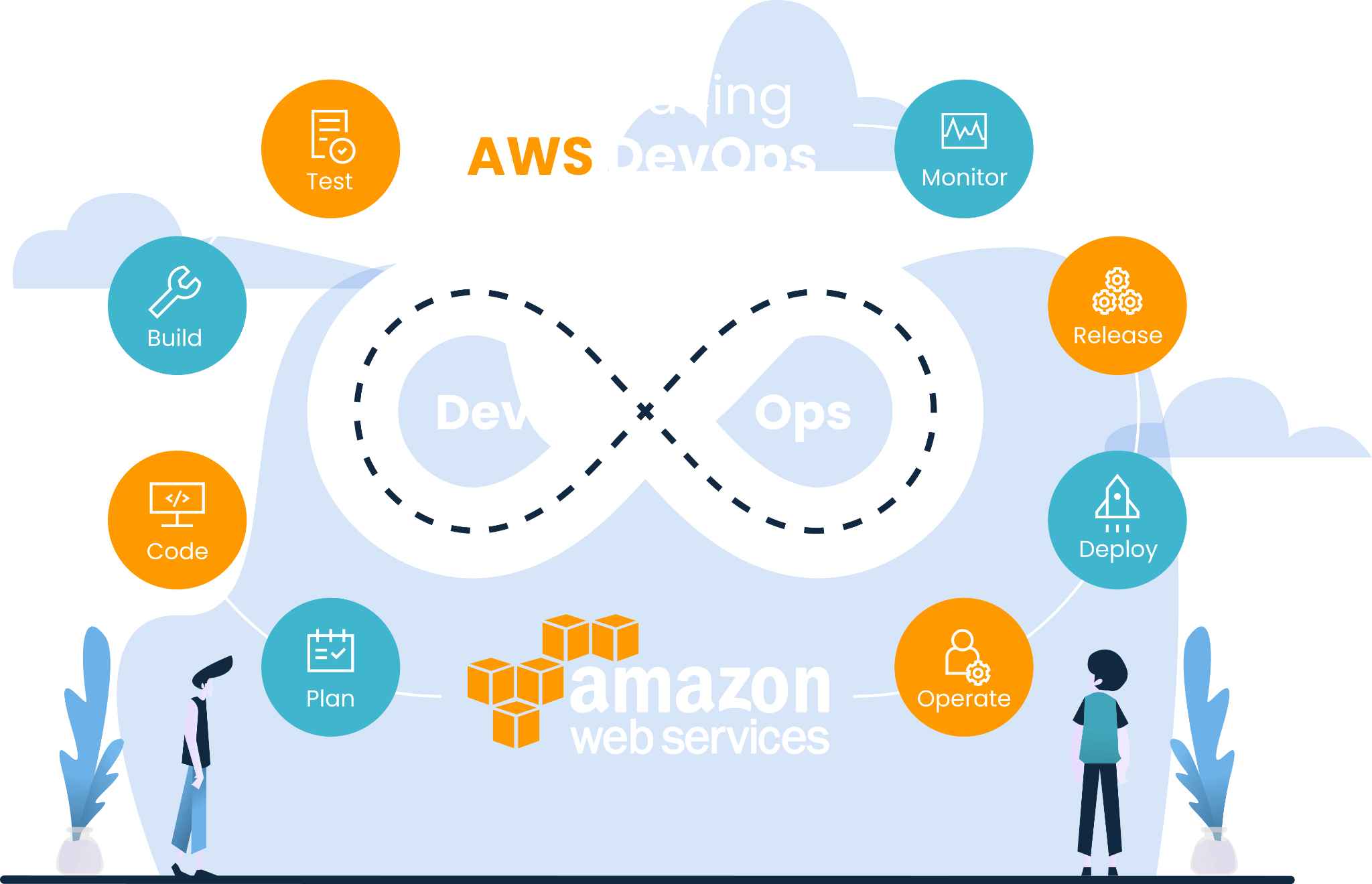 introduction to aws devops