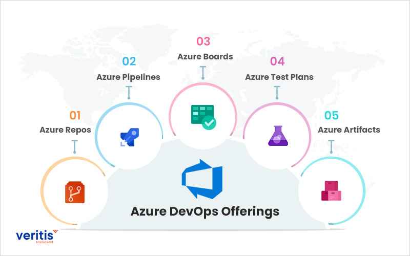 azure devops offering