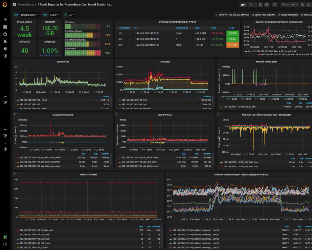 prometheus monitoring in devops