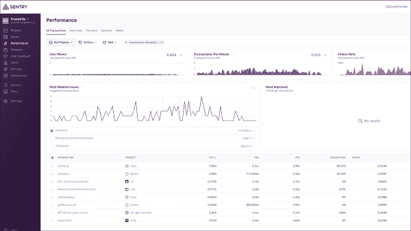 sentry devops tools