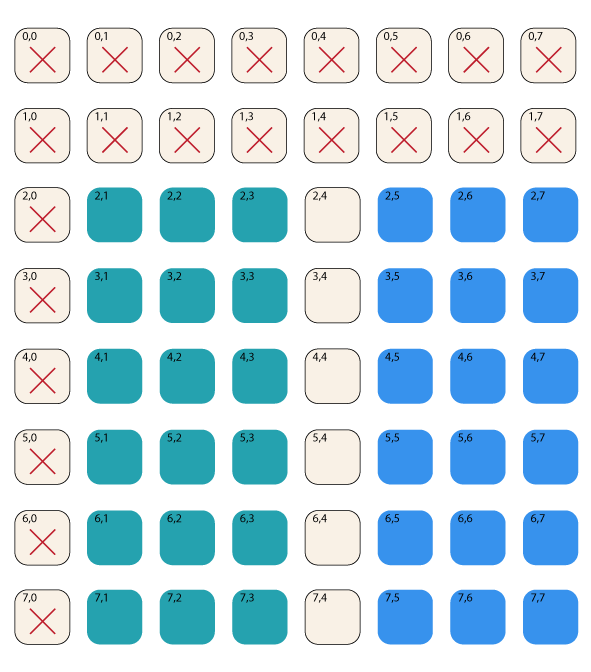 Displaying number on LED Matrix - IoT Tutorial - Edureka