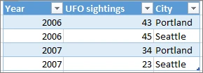 Example of correct table format 