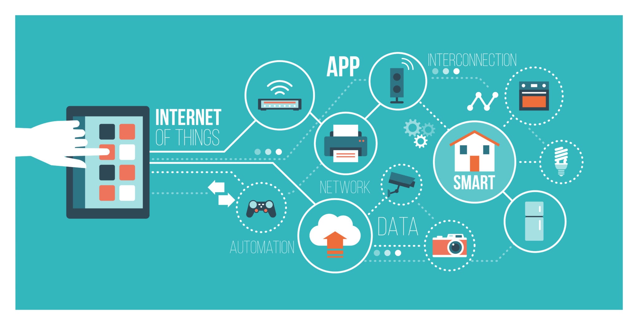 شبكة IoT العملاقة - دروس IoT - Edureka