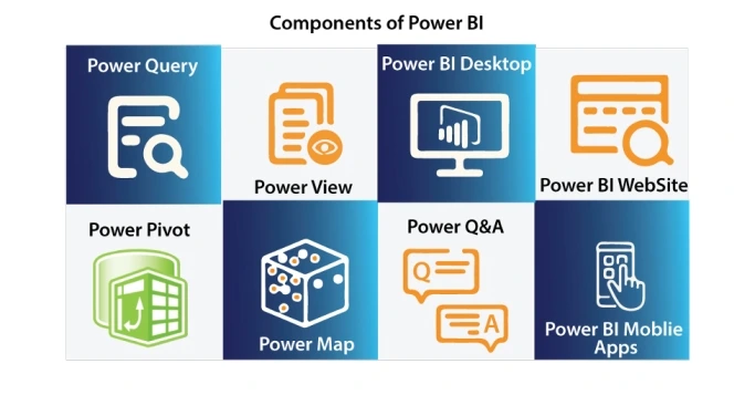 Power BI_Components