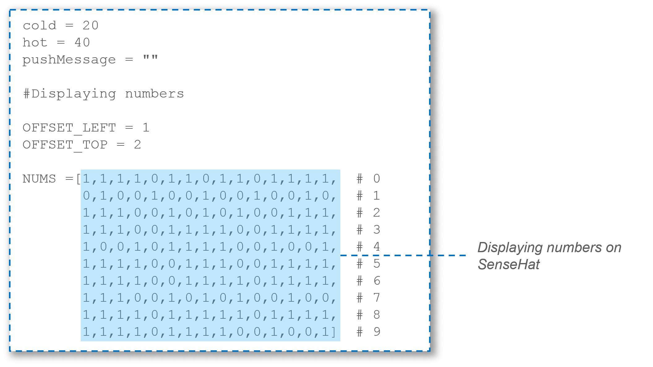 Specifying pixels for Different Numbers - IoT Tutorial - Edureka