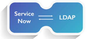 LDAP - ServiceNow Tutorial - Edureka