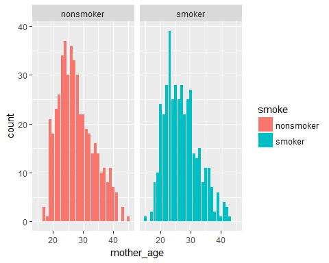 barplot_facet - Data visualization with ggplot tutorial- Edureka