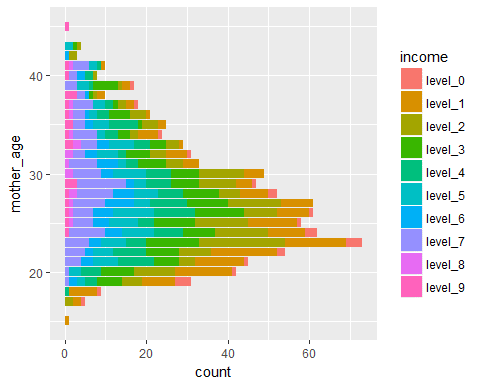 barplot_invert - Data visualization with ggplot tutorial- Edureka