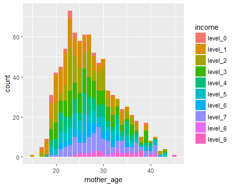 barplot_variation - Data visualization with ggplot tutorial- Edureka