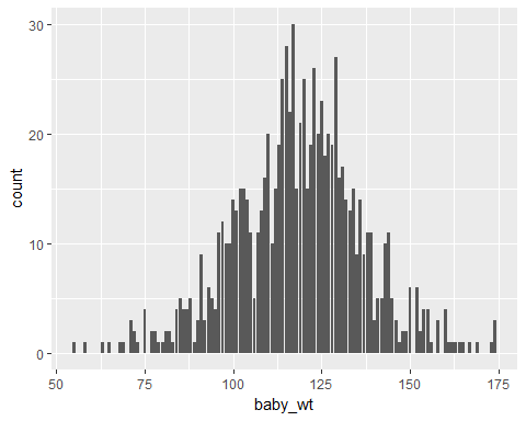 basic_barplot - Data visualization with ggplot2 tutorial- Edureka