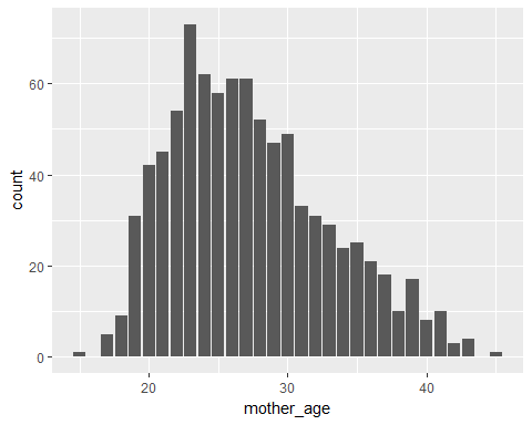 basic_barplot2 - Data visualization with ggplot2 tutorial- Edureka