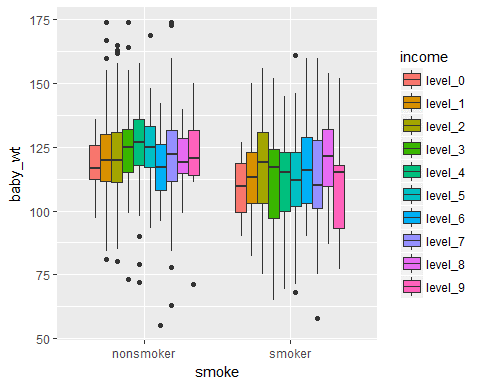 boxplot - Data visualization with ggplot tutorial- Edureka