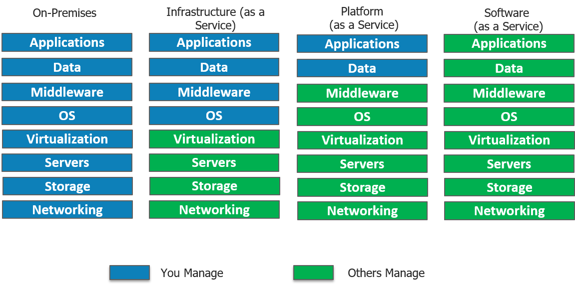 cloud_deployment_models-What is Servicenow-edureka