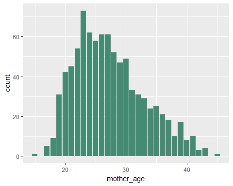 colorful_barplot - Data visualization with ggplot tutorial- Edureka