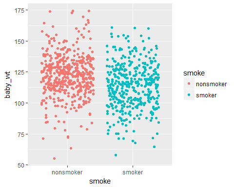 jitterplot - Data visualization with ggplot tutorial- Edureka