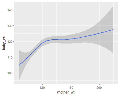 lineplot - Data visualization with ggplot tutorial- Edureka