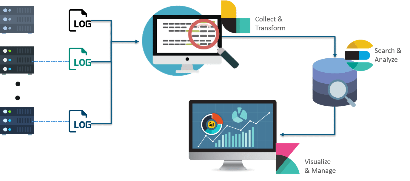 ELK Stack Architecture - ELK Stack Tutorial - Edureka