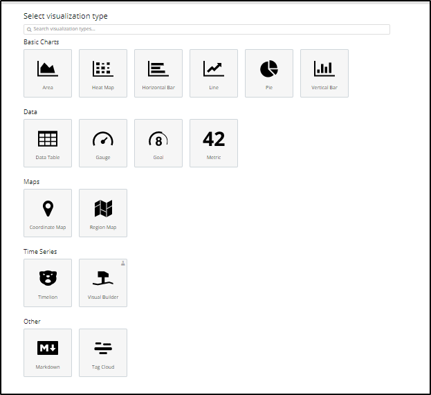 Visualization types - ELK Stack Tutorial - Edureka