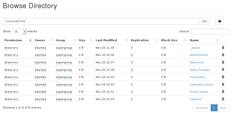 All Database tables in HDFS - Apache Sqoop Tutorial - Edureka