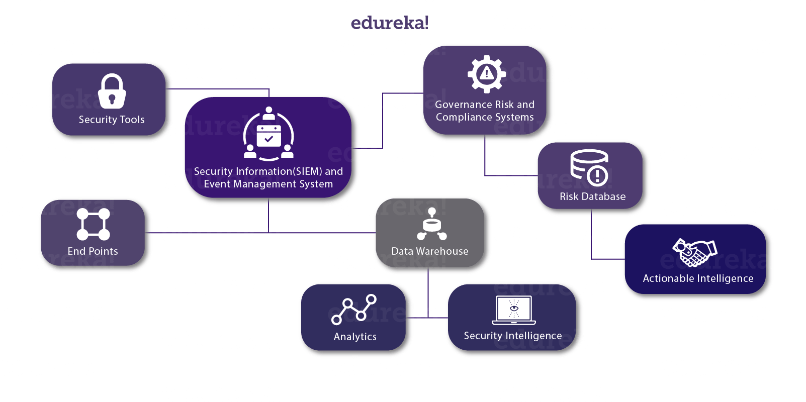 Continuous Monitoring - Nagios Tutorial - Edureka