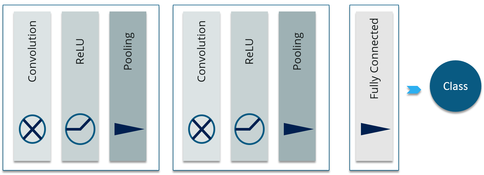 Convolutional Neural Network - Capsule Neural Network - Edureka