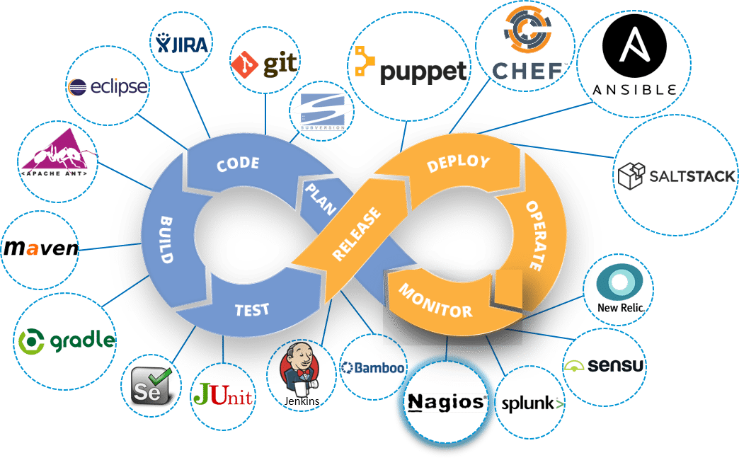 DevOps Life-Cyce - Nagios Tutorial - Edureka