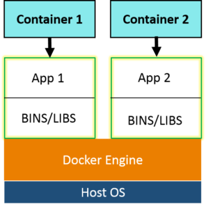 Docker Architecture - Docker Container - Edureka