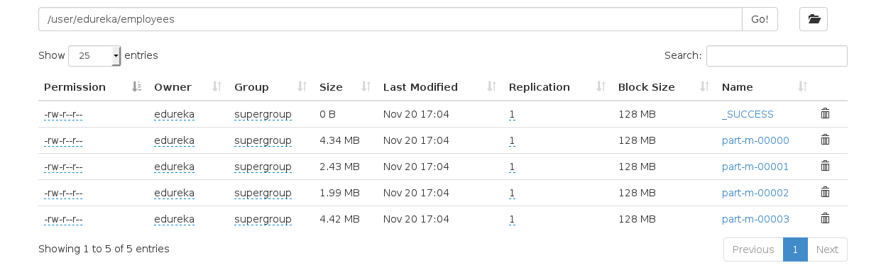 Employee data in HDFS - Apache Sqoop Tutorial - Edureka