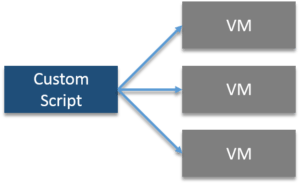 Problem Statement Indiana University - Docker Container - Edureka