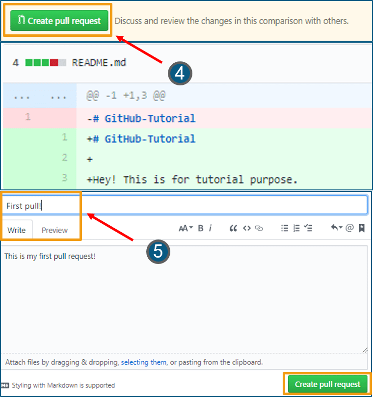 Pull - how to use github - Edureka