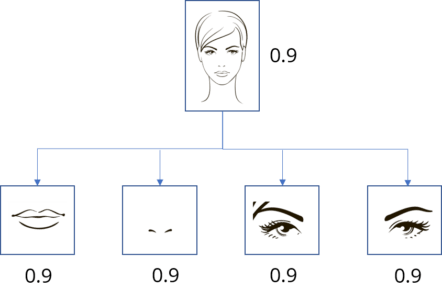 CNN - Capsule Networks - Edureka