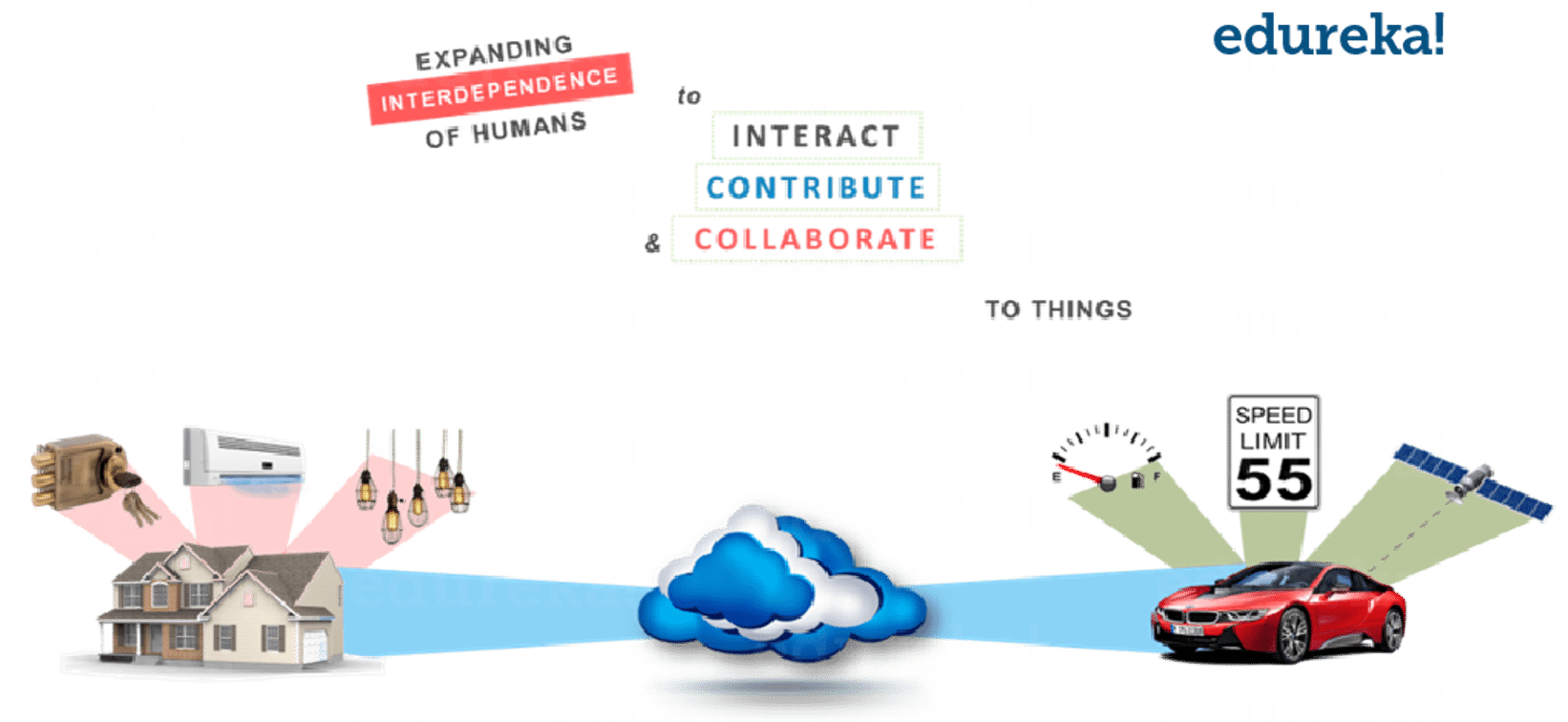 Top 10 Trending Technologies Must Learn In 2018 Edureka