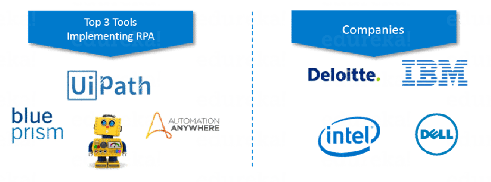Robotic Process Automation - Top 10 Trending Technologies - Edureka