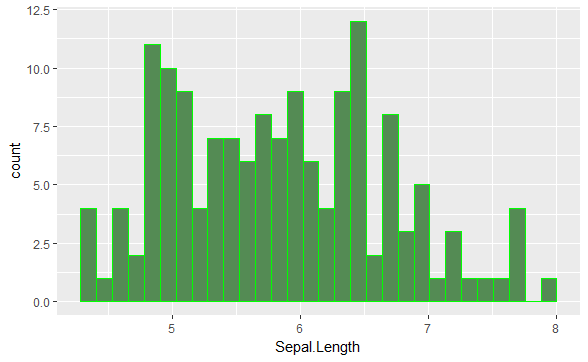 Rplot-R Interview Questions-Edureka