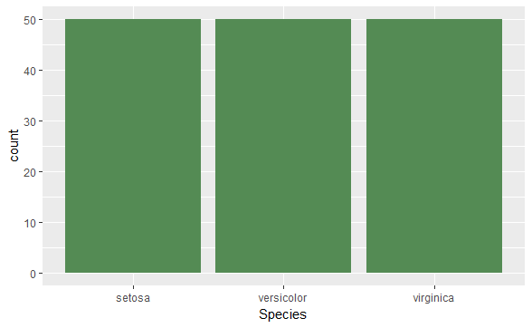 Rplot01-R Interview Questions-Edureka