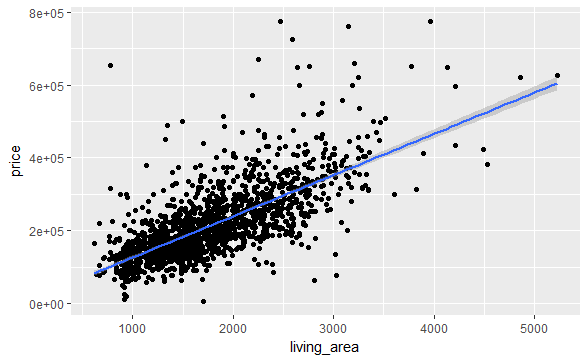 Rplot02-R Interview Questions