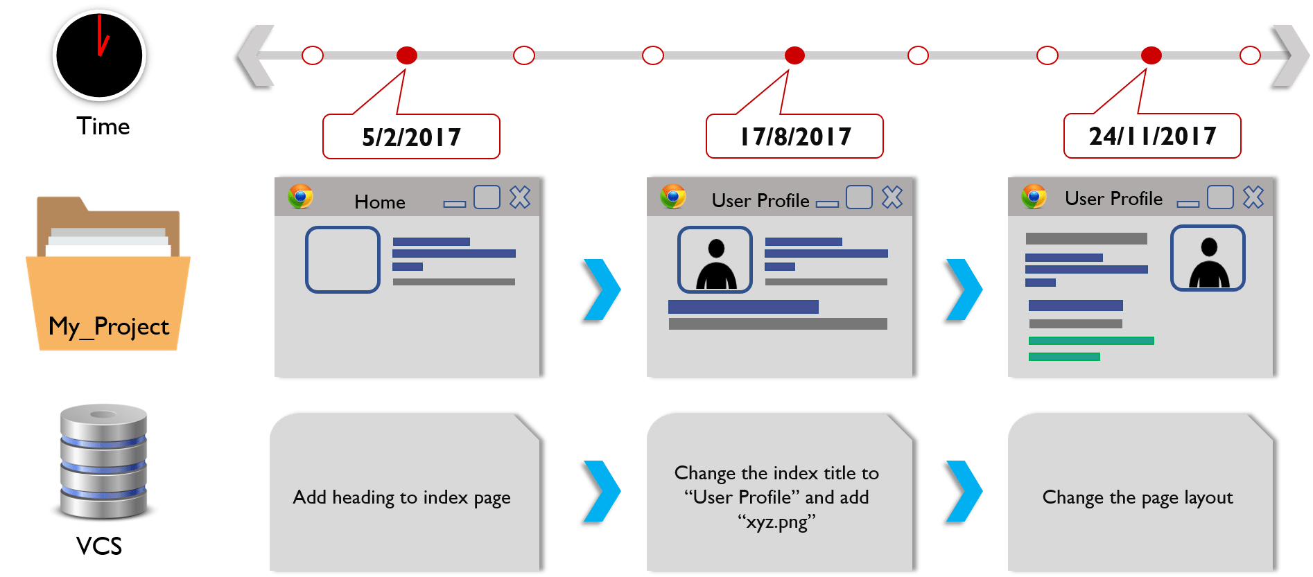 VCS - Git vs GitHub - Edureka